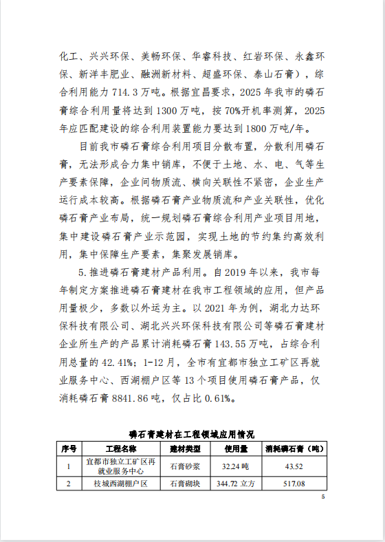 關(guān)于《加強磷石膏綜合治理促進(jìn)磷化工產(chǎn)業(yè)高質(zhì)量發(fā)展的意見》的政策解讀