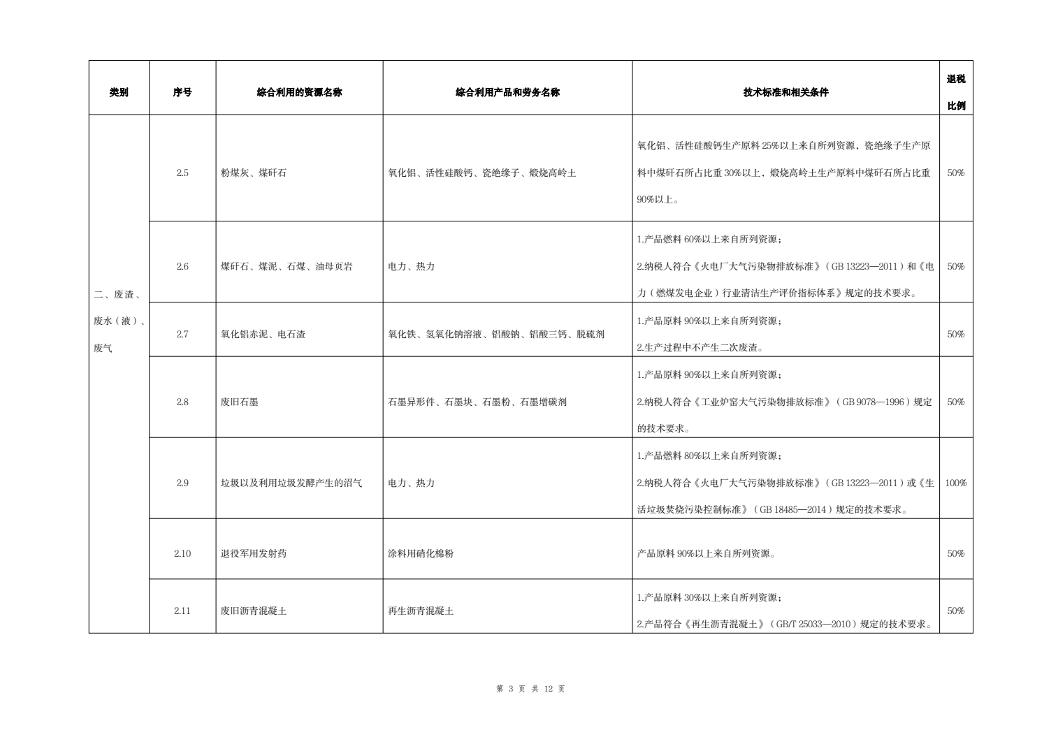 資源綜合利用產(chǎn)品和勞務(wù)增值稅優(yōu)惠目錄（2022 年版）