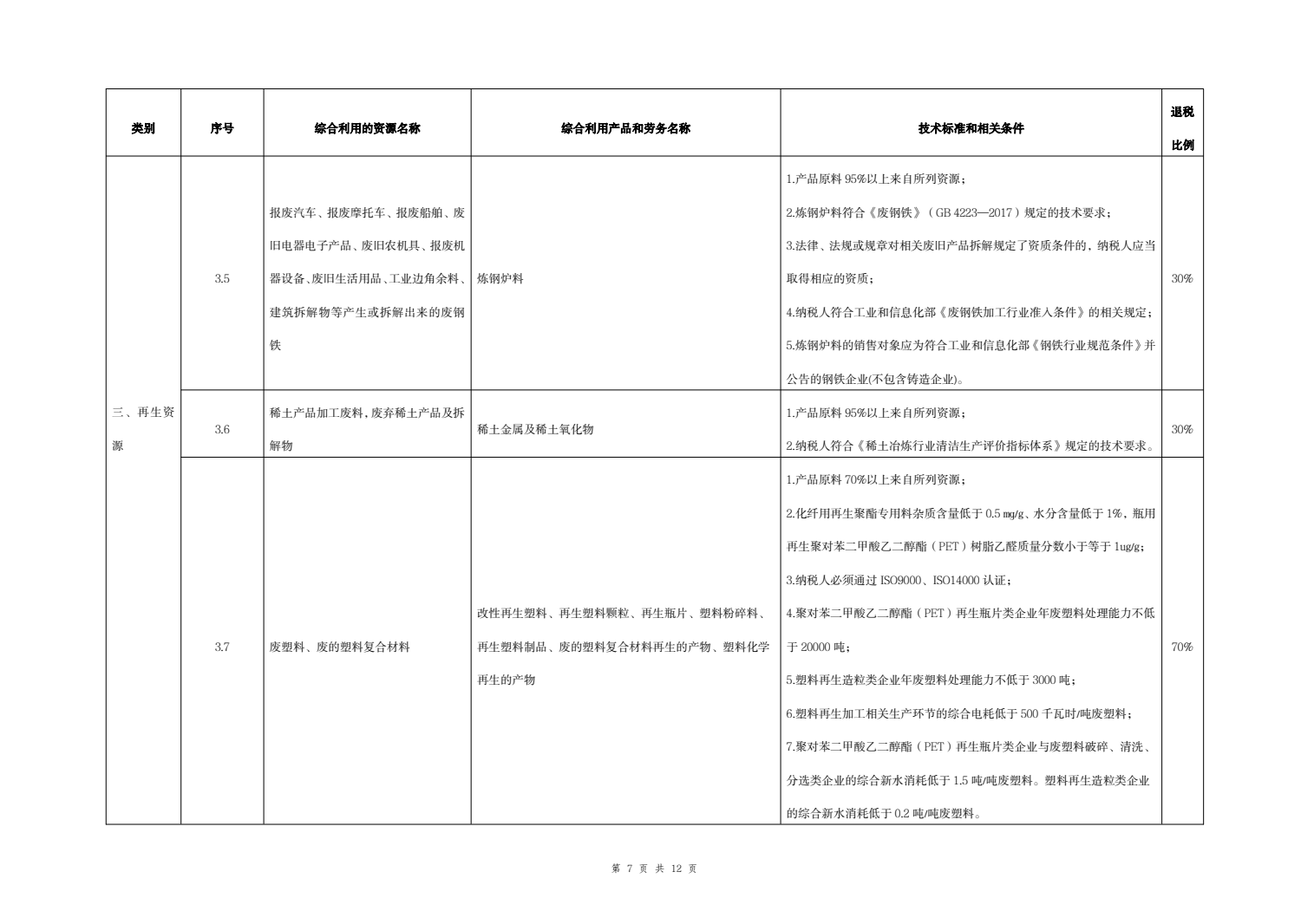 資源綜合利用產(chǎn)品和勞務(wù)增值稅優(yōu)惠目錄（2022 年版）