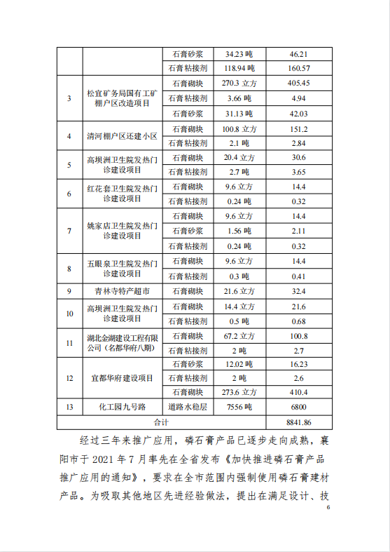 關(guān)于《加強磷石膏綜合治理促進(jìn)磷化工產(chǎn)業(yè)高質(zhì)量發(fā)展的意見》的政策解讀