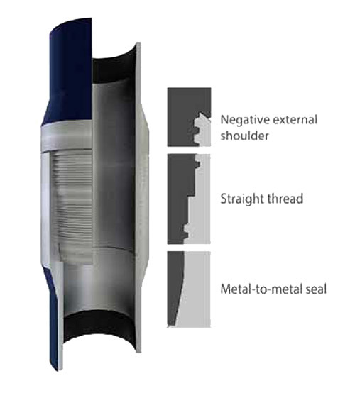 Understanding the Functions and Materials of Premium Tubing