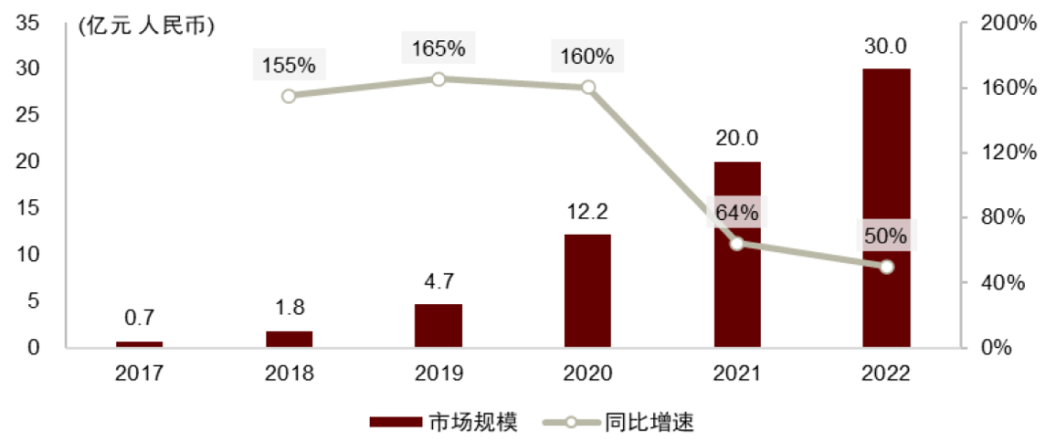 https://mmbiz-qpic.wallstcn.com/sz_mmbiz_png/fzHRVN3sYs9lMtHqQkJvVmUPkJ2oO5VoPuyPrib40FRCyfpIR0J3rcvrjicX7fjtSxAXCiaLXib47vQojTdIrkOxZw/640?wx_fmt=png