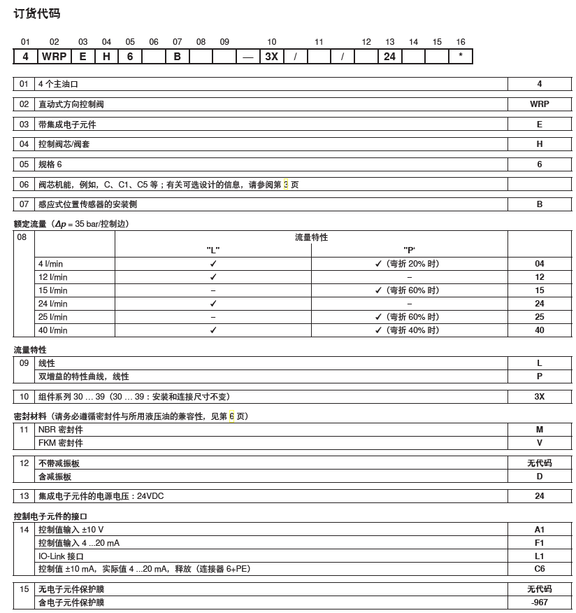 4WRPEH直动式高频响方向阀