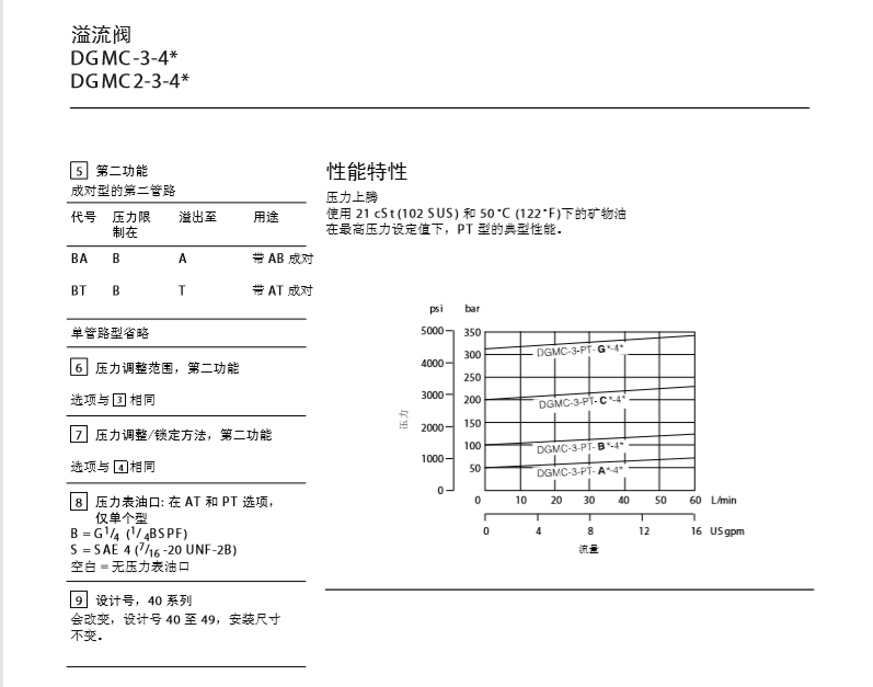 DGMC2系列叠加溢流阀