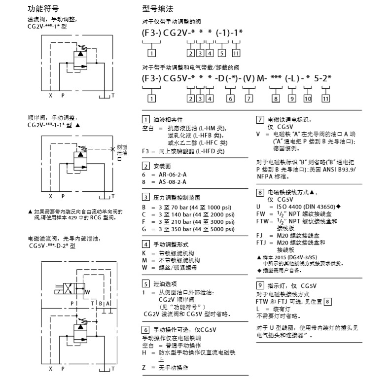 CG5V系列溢流阀