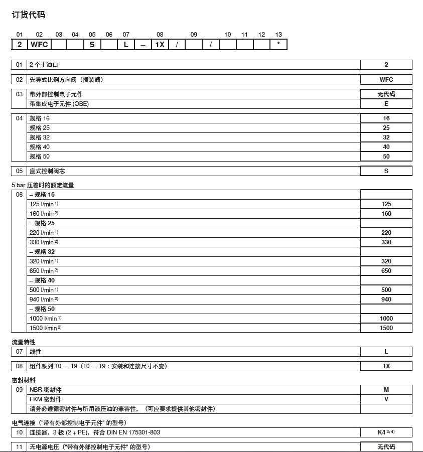 2WFCE比例方向插装阀