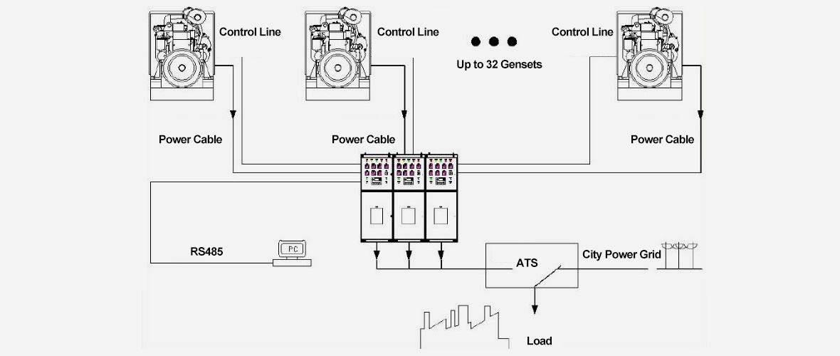 Parallel-Distribution-Cabinet-Control-System