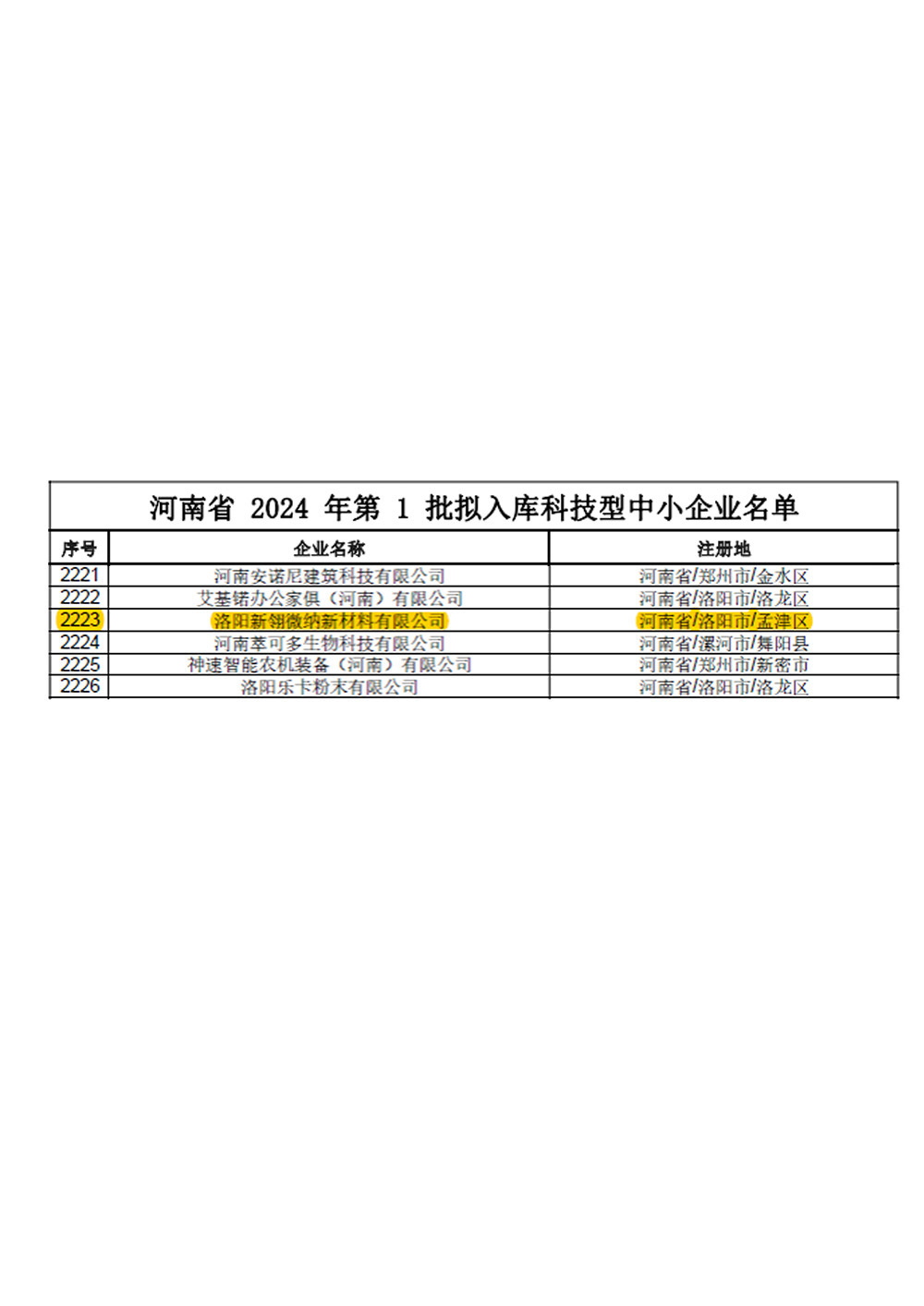 入庫科技型中小企業(yè)
