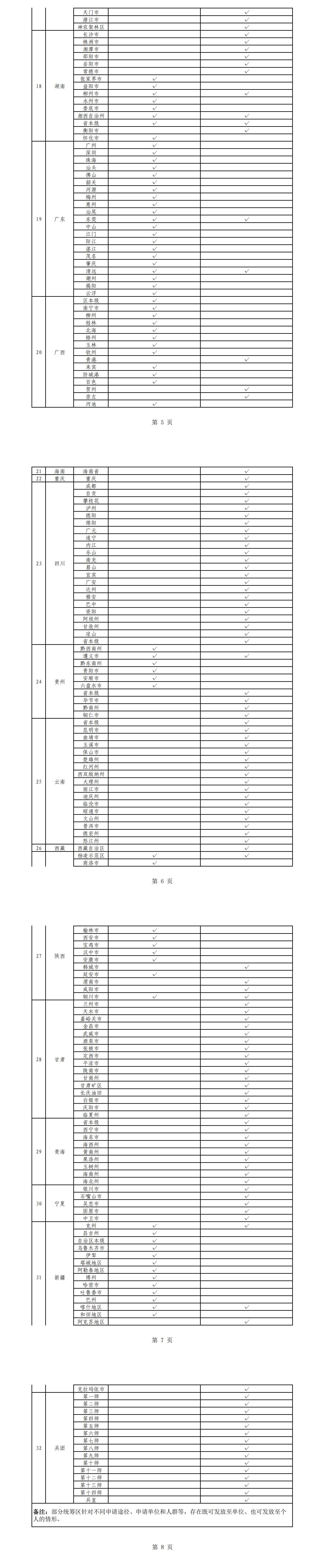 全国20省份生育津贴直接发给个人【一览表】