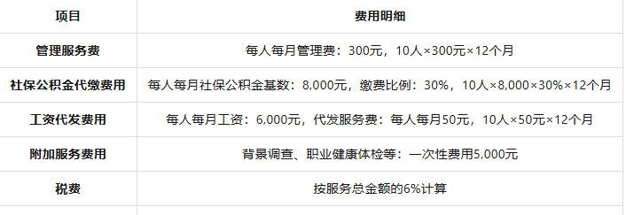 劳务派遣报价明细表—— 为企业用工提供灵活、高效的解决方案