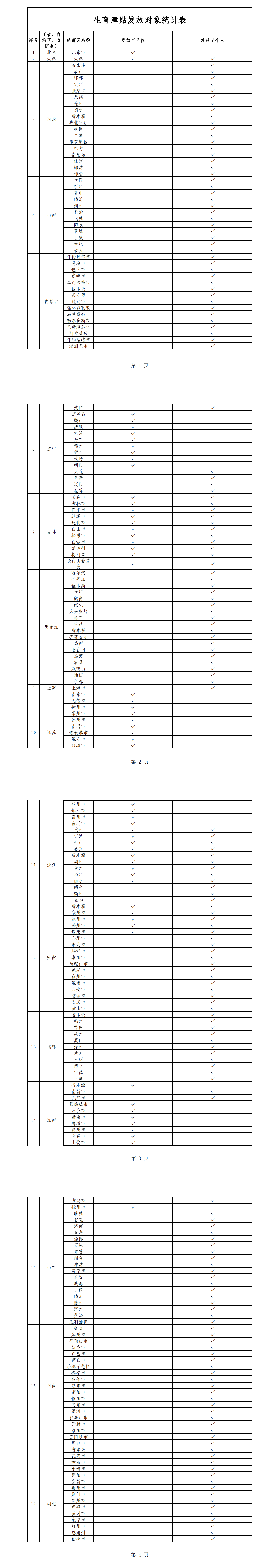 全国20省份生育津贴直接发给个人【一览表】