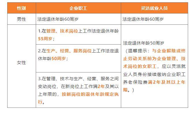 都企业职工以及灵活就业人员退休年龄规定