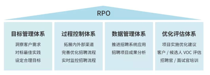 如何通过招聘流程外包提升人才招聘效率?