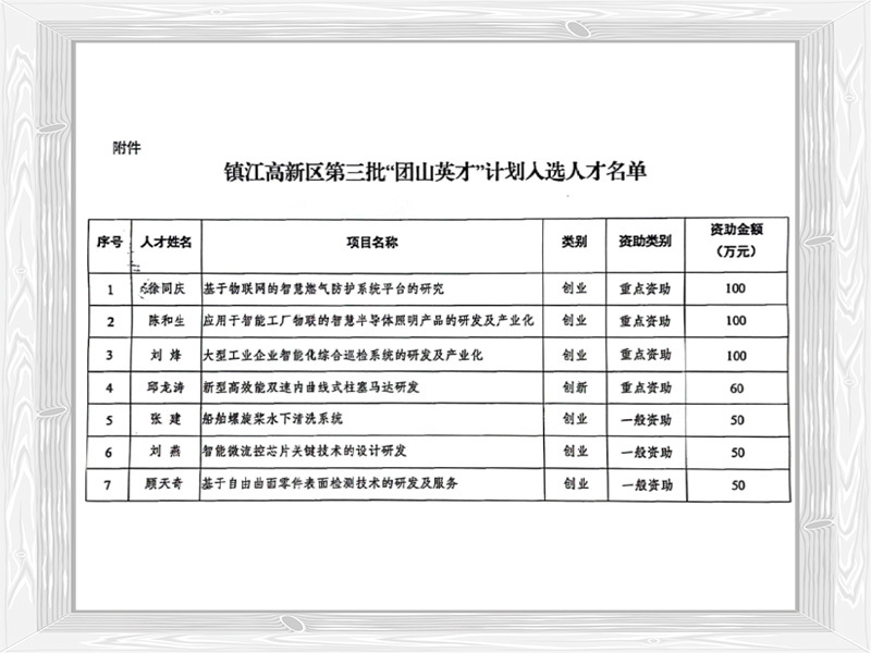 “團(tuán)山英才”計(jì)劃入選人才名單