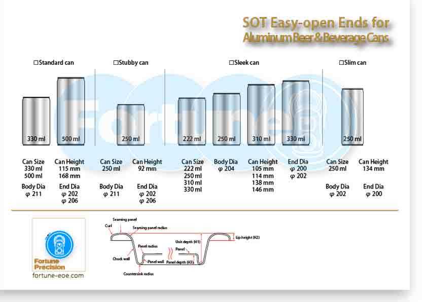 International Can Sizes_Professional Easy-open End Making Solution ...