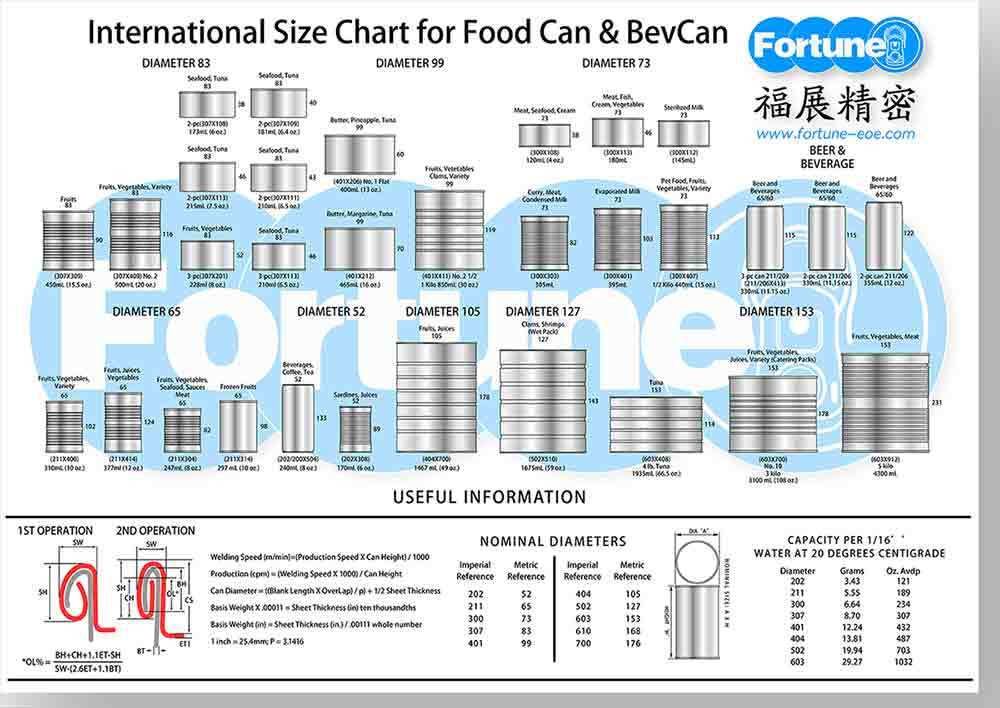 Tin on sale can sizes