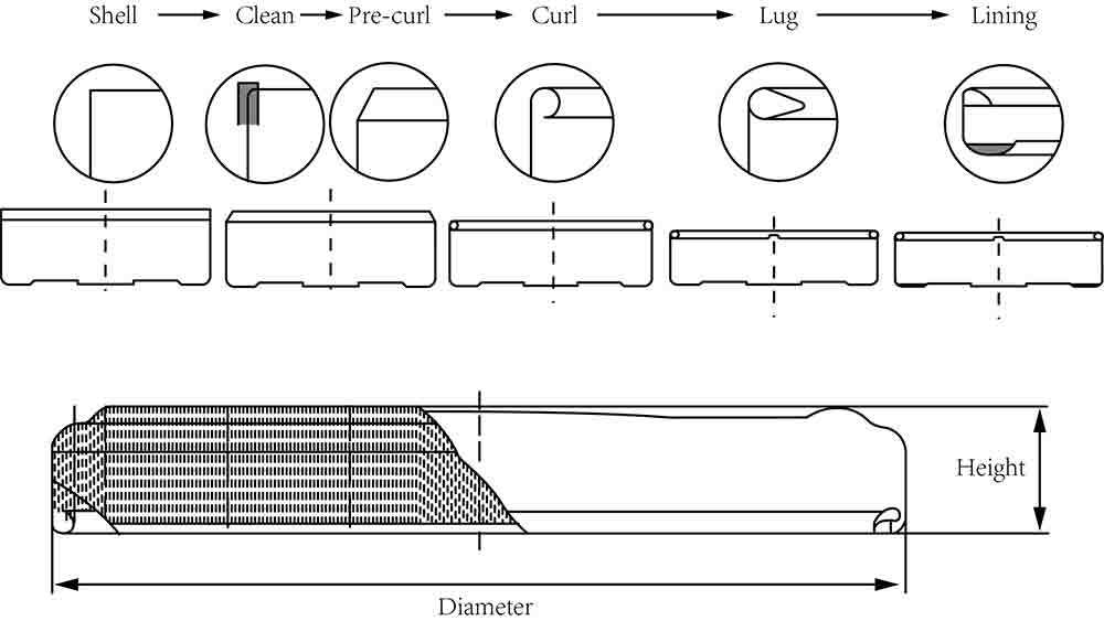 Automatic Twist-off Cap Making Turn-key Production Line (Dual-Lane 200EPM)