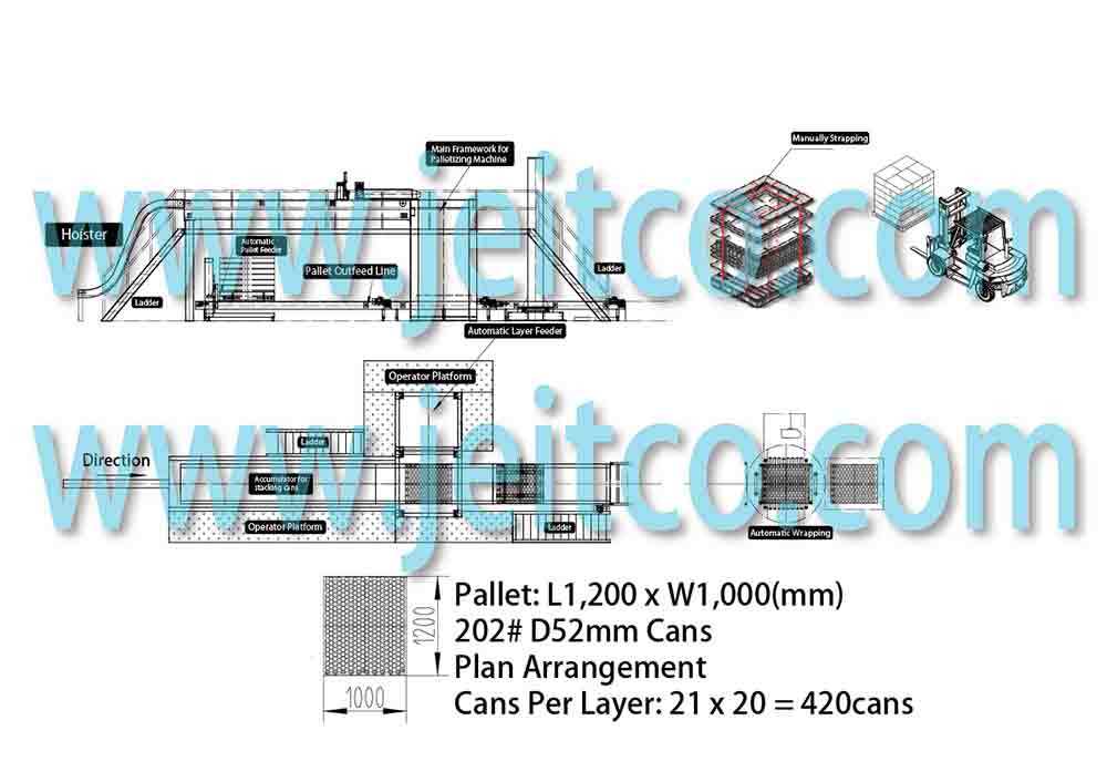 high profile palletizer for food can making