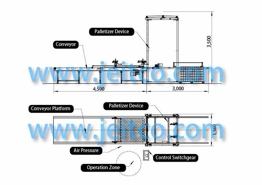 palletizing machine layout