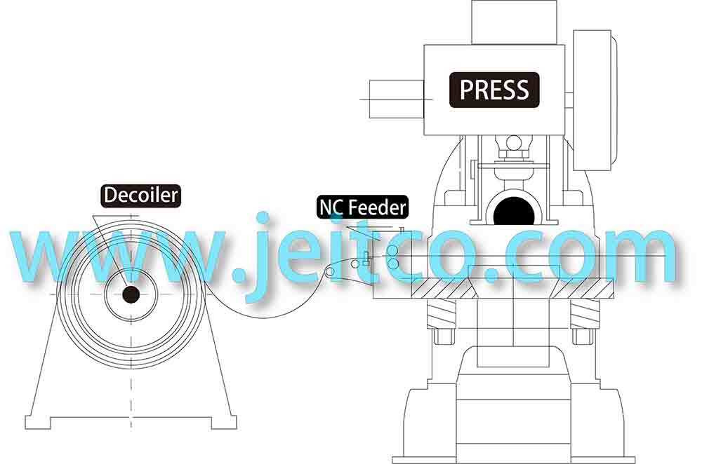 ear lug making solution layout