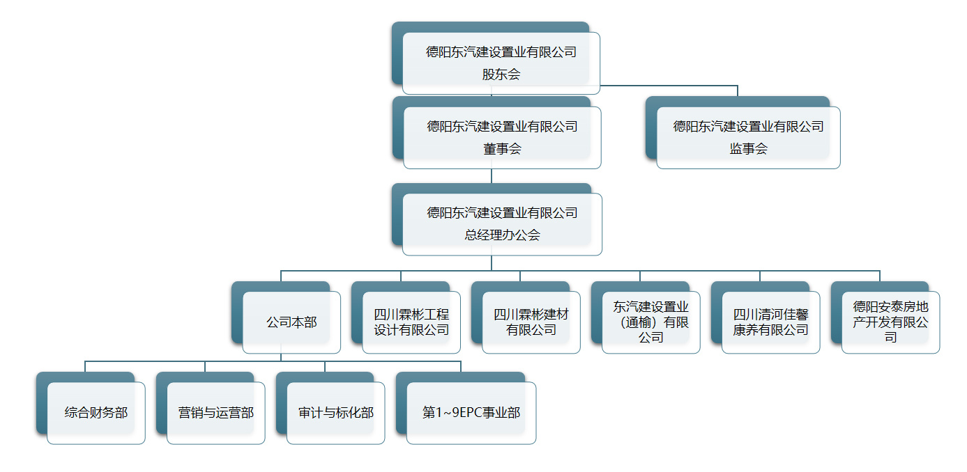 組織架構(gòu)