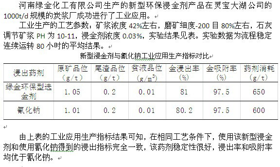 環(huán)保提金劑與大湖金礦正常使用