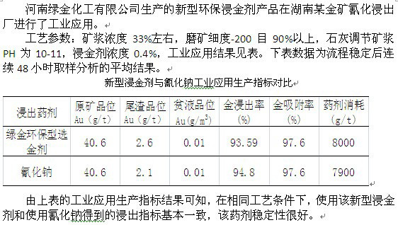 湖南金礦與綠金聯(lián)合打造無(wú)氰礦山
