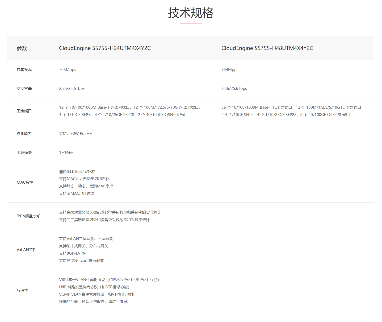 Cloudengine S5755 H系列高品质多速率交换机 合肥徽通信息技术有限公司计算存储数据通信数字能源 