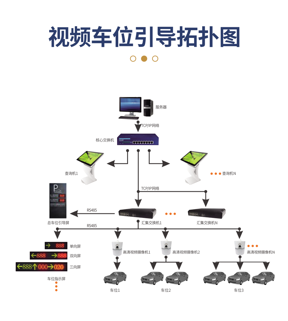 视频车位引导系统