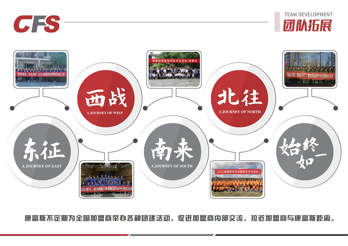 加盟條件
