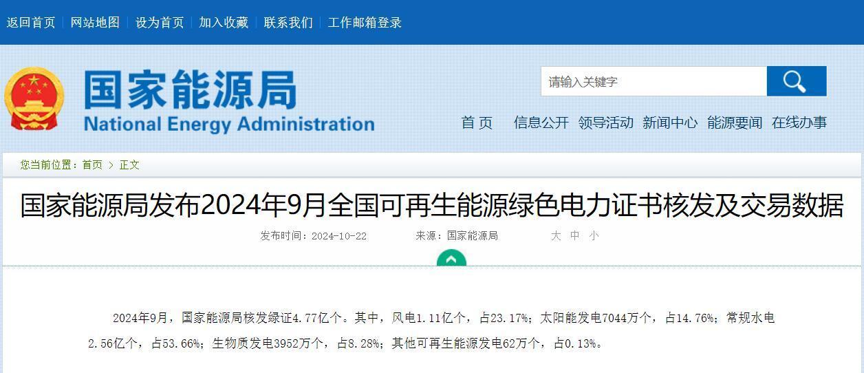 光伏7044萬個！國家能源局公布全國綠證核發(fā)及交易數(shù)據(jù)
