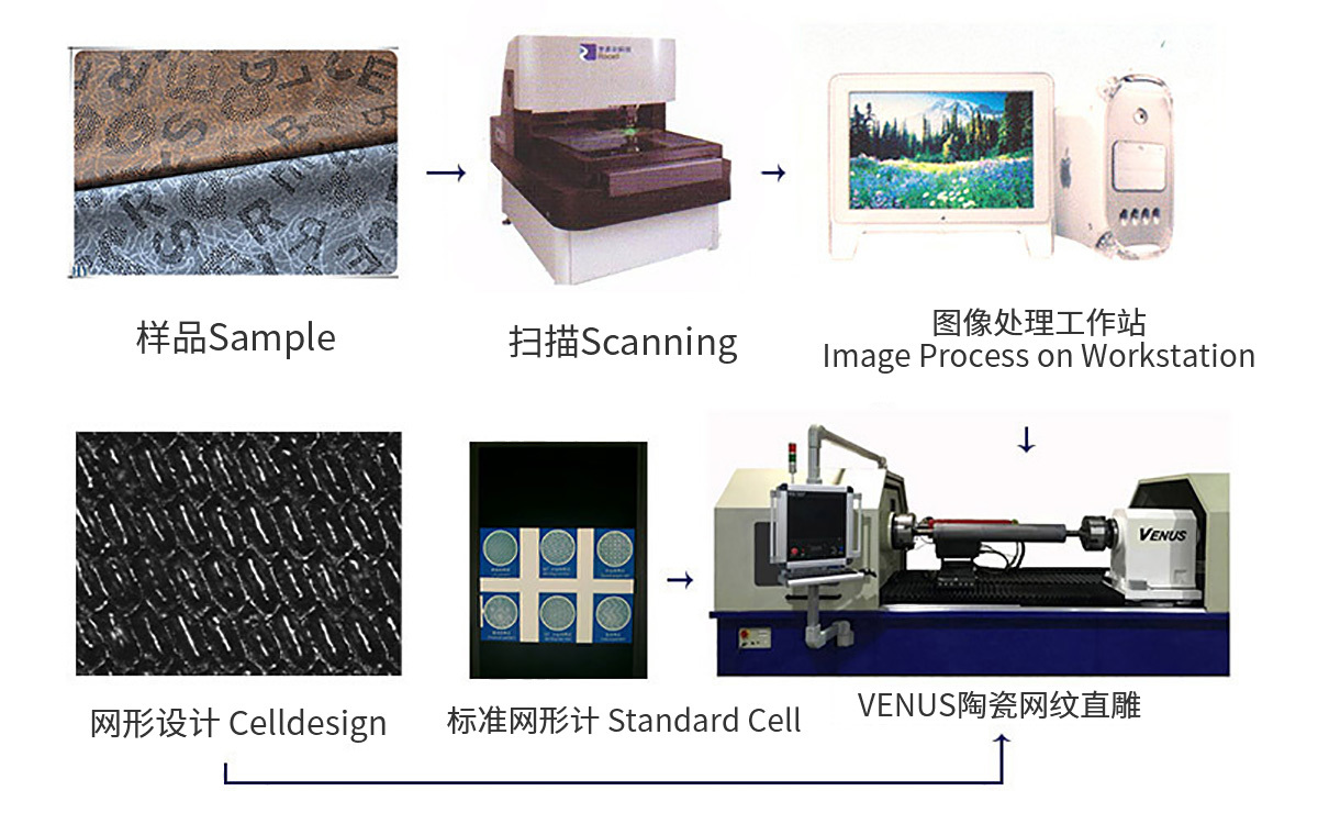 柔版印刷解決方案