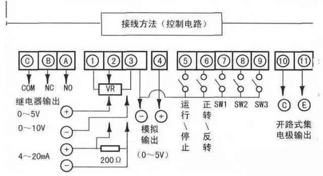 說明: C:\Users\Administrator.USER-20190428NI\Desktop\學(xué)好變頻器，先從主電路與控制線路的接線開始！\8.jpg