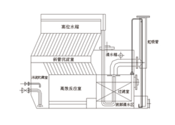 1.無(wú)動(dòng)力凈水設(shè)備