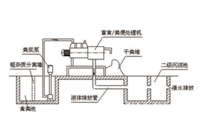 5.固液分離機(jī)