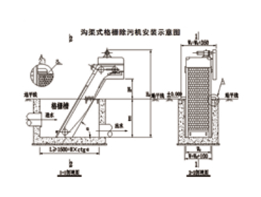 4.機(jī)械格柵