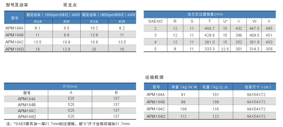 沃康能動力