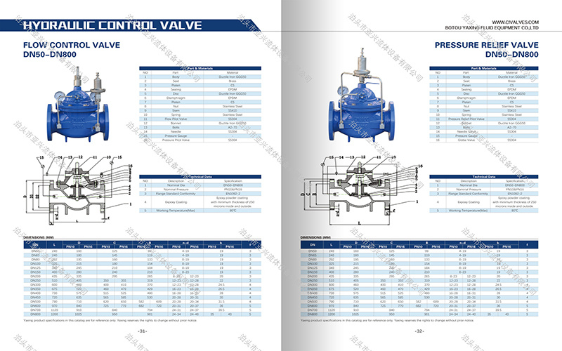 流量控制阀和卸压阀