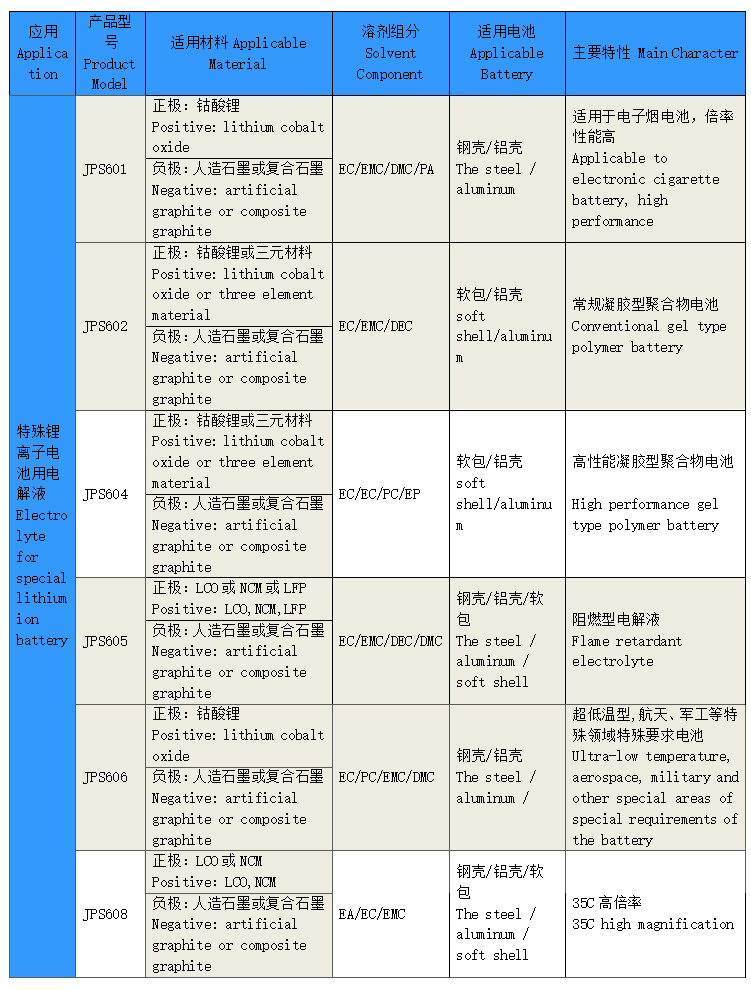 Jingrui