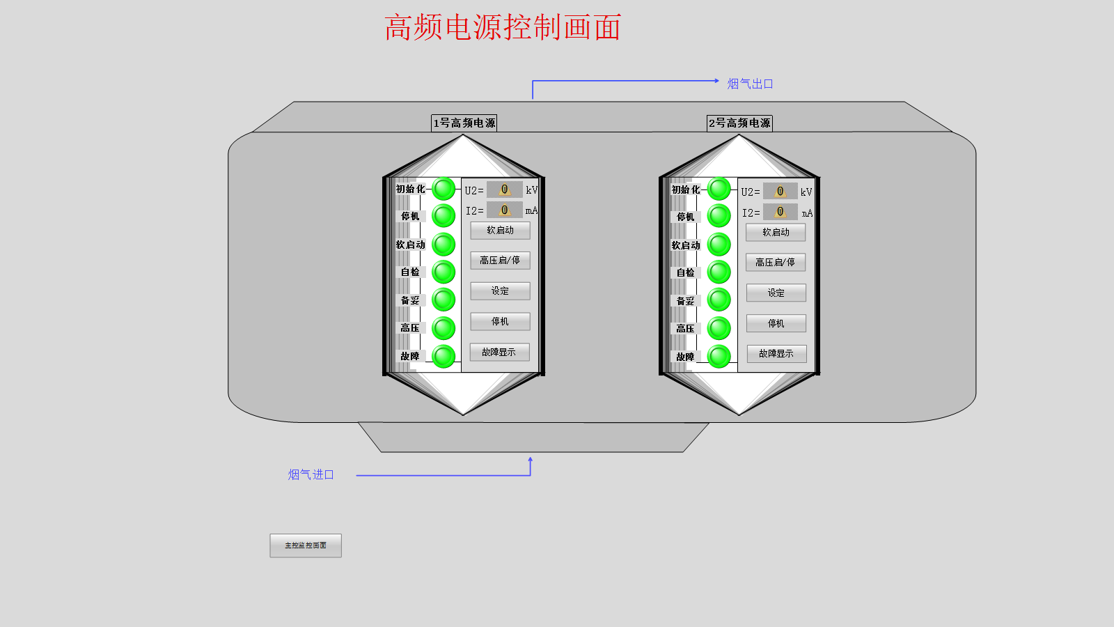 集中控制系统