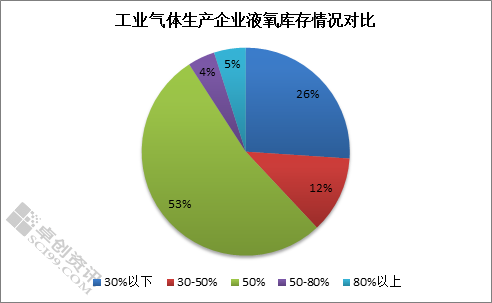 新闻