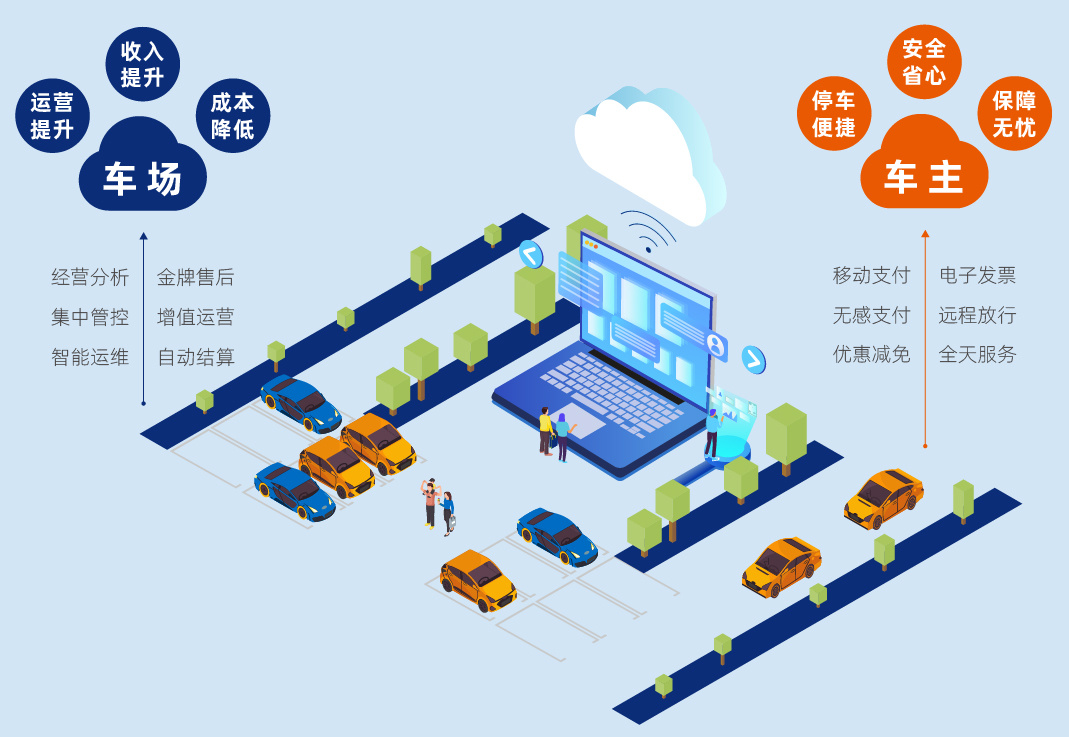 云托管 云托管