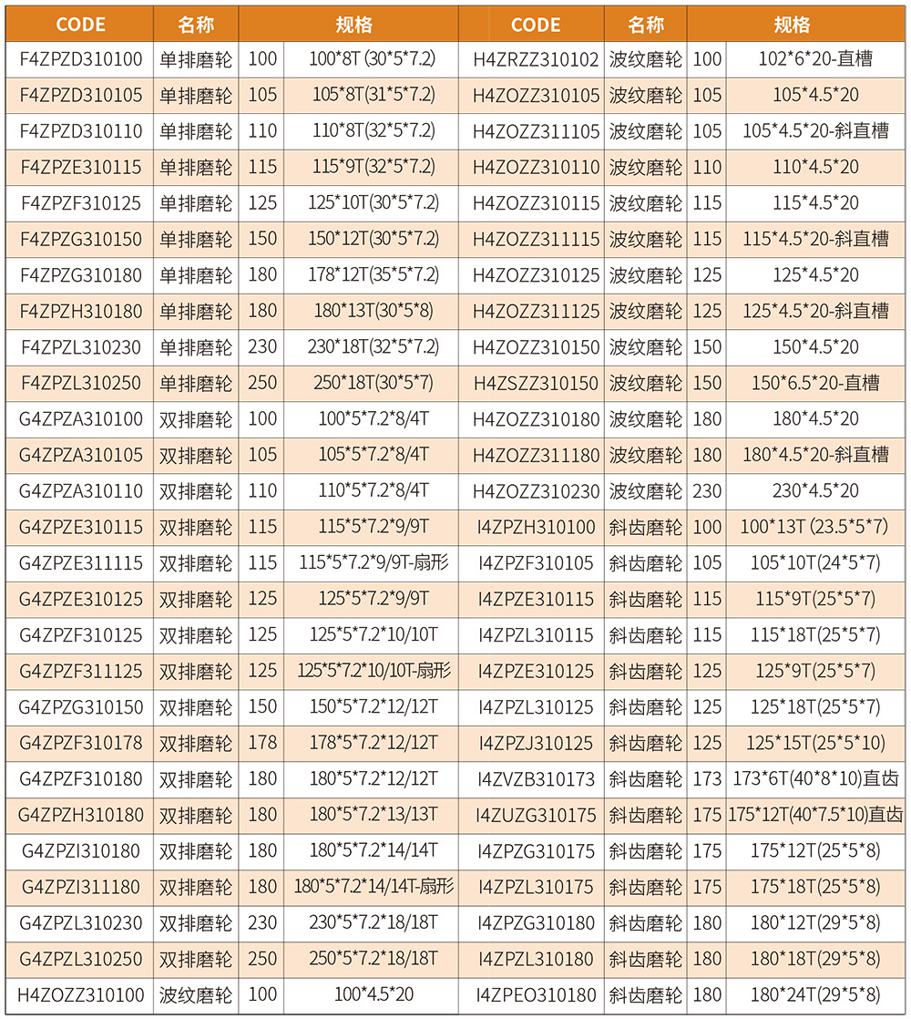 磨輪