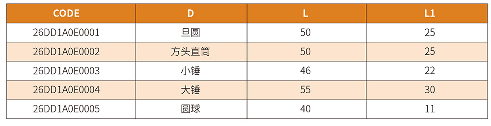 旋轉(zhuǎn)銼