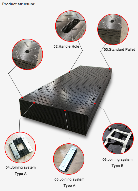 Heavy Duty WearResisting Durable High Quality HDPE Ground Protection Mat Construction