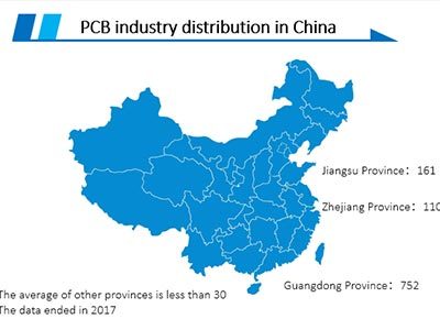 Global PCB Industry Market Status