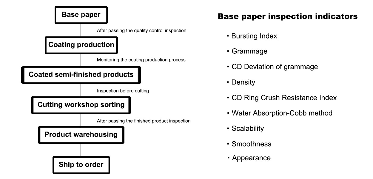 sublimation paper production process hanrun paper
