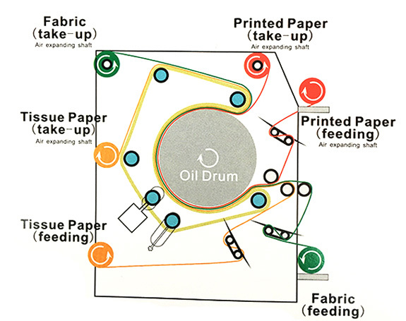 Roller Heat Transfer Machine Introduction