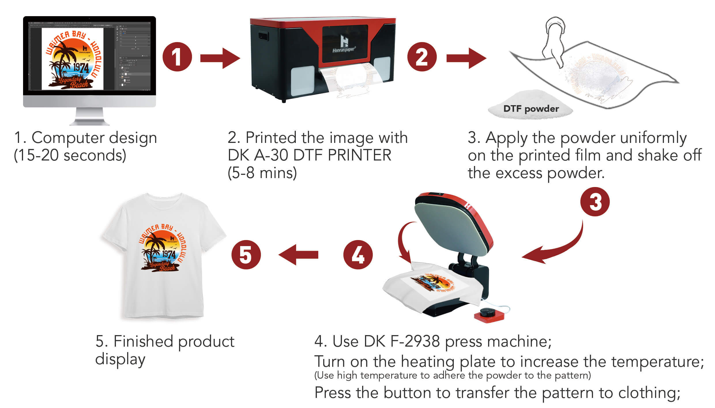 hanrun-paper-dk-a30-dtf-printer-how-to-use