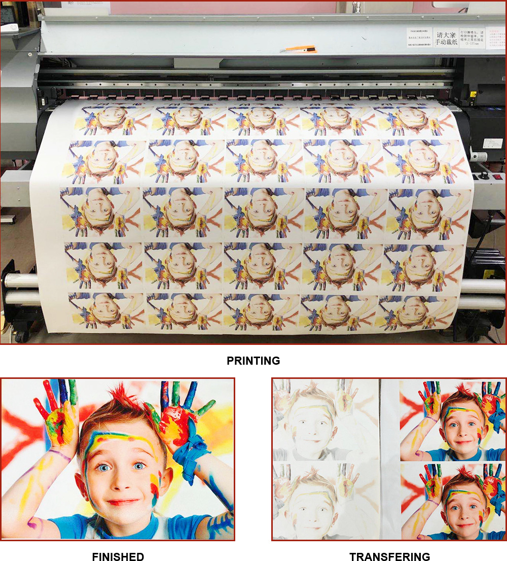 Classic (High-speed) sublimation paper printing transferring process